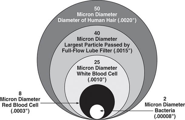 Micron Diameter Chart Micron Diameter Chart