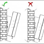 2 diagrams showing the right and wrong way for a successful LCD enclosure installation